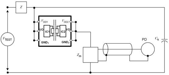数字隔离芯片的PD参数出厂测试为什么是必要的？