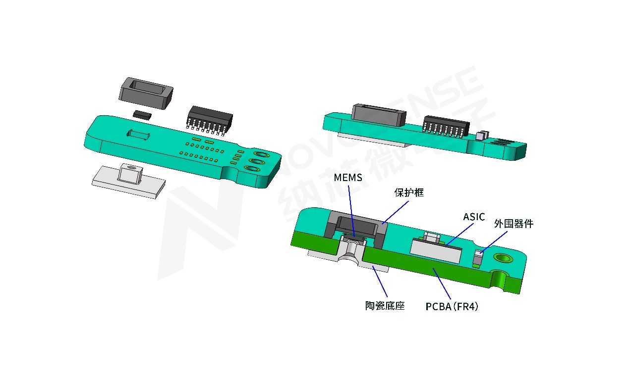 galaxy银河首页压差传感器助力解决汽车排放问题，携手打赢“蓝天白云保卫战”